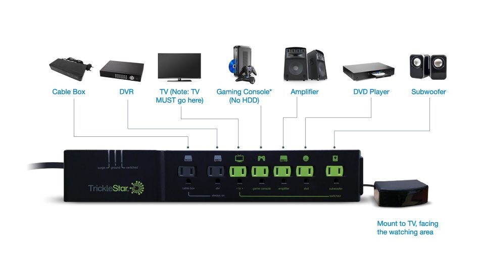 7 Outlet Advanced Powerstrip+, Multi-Sensor, Save Energy, Reduce Power Consumed