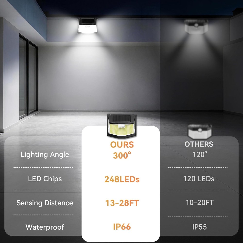 TECKNET 248 LED Outdoor Solar Lights & Motion Sensor 4 Pack, 300° Angle & 3