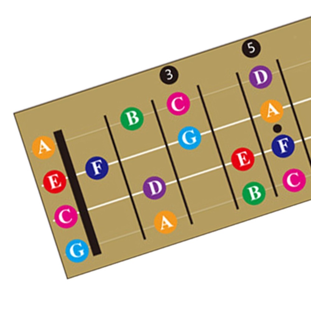 Ukulele Fretboard Note Chart Practicing Music Theory