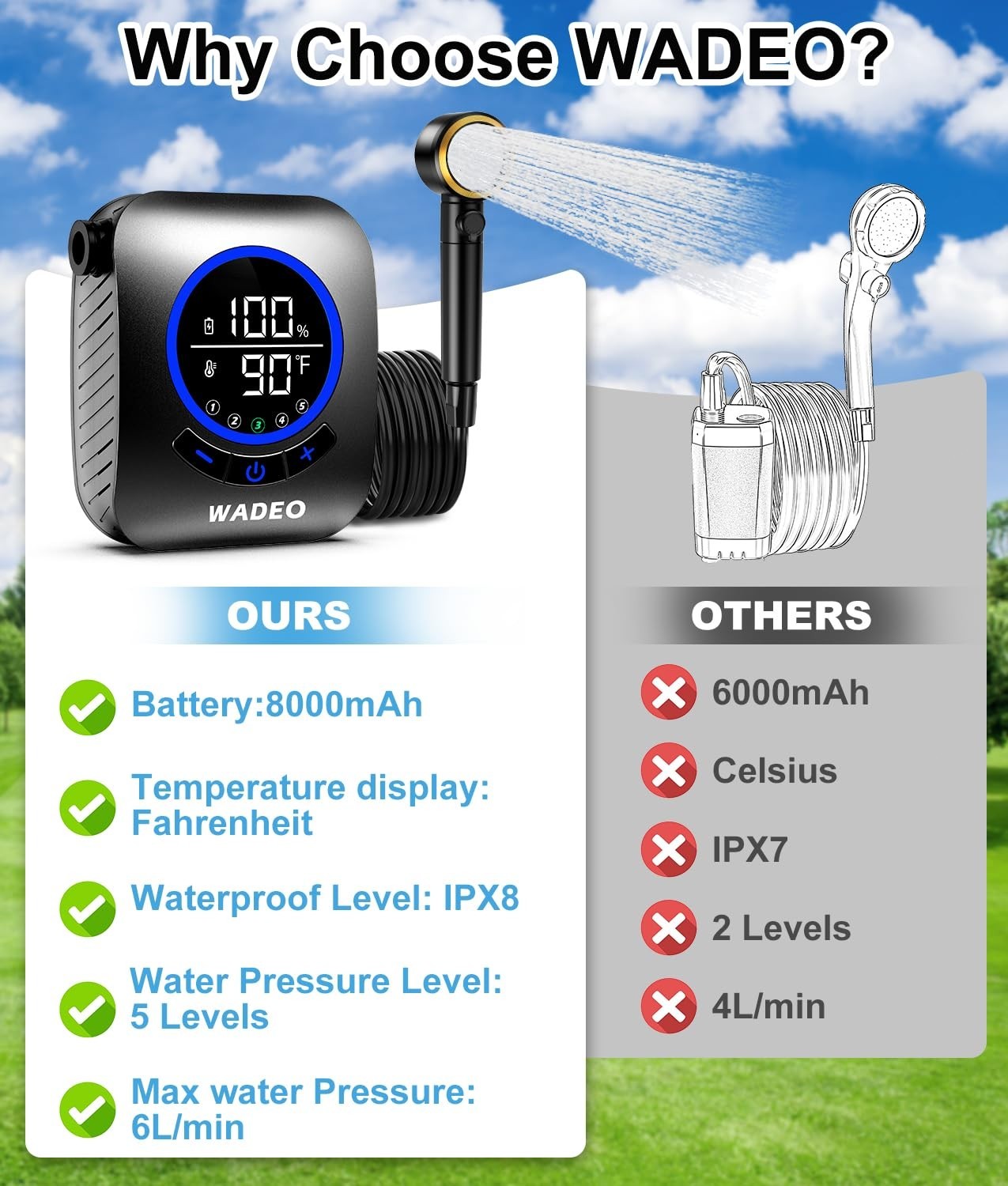 WADEO 8000mAh Rechargeable Portable Shower 5 Pressure Levels Fahrenheit Display