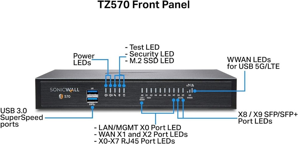 Sonicwall TZ570 Network Security Appliance Firewall (02-SSC-2833) - Open Box