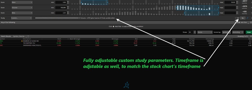 Thinkorswim Scanner Thinkscript Code, Volume & Price Spike Stock Day Trading