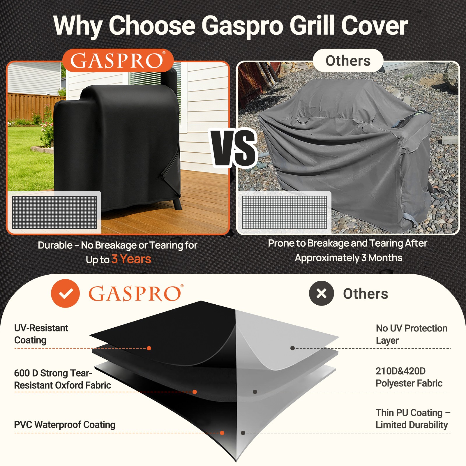 MR.COVER Upgraded Grill Cover for Traeger Pro Series 575/22、Lil Tex Elite US