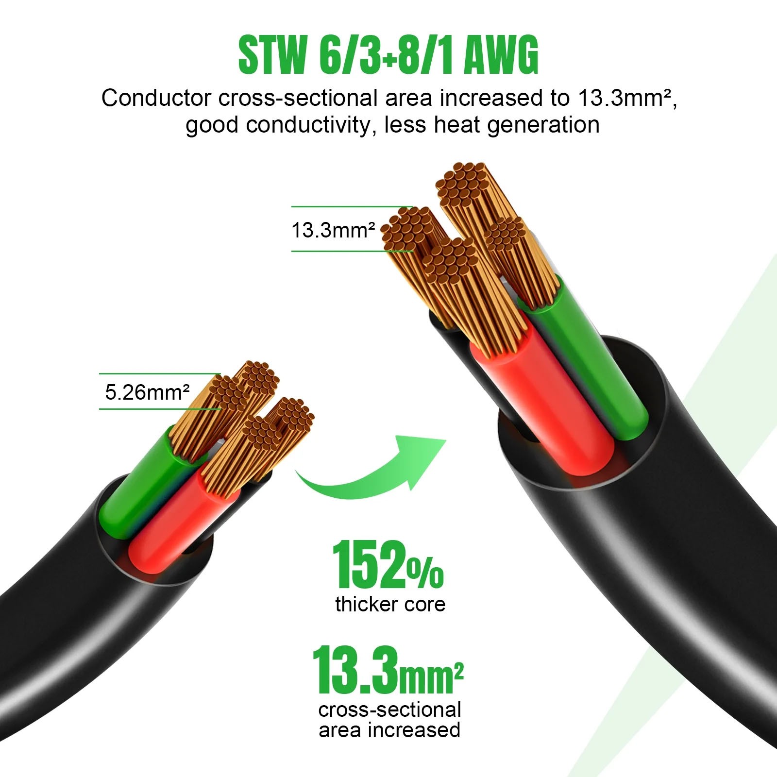 50 Amp Extension Cord 25FT 125/250V STW Gauge NEMA 14-50P to SS2-50R