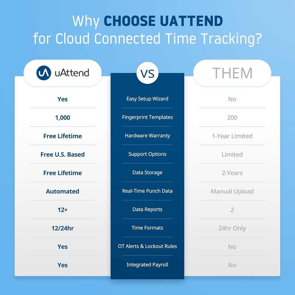 uAttend NX2500 Cloud-Based Attendance System with Optional Payroll Integration