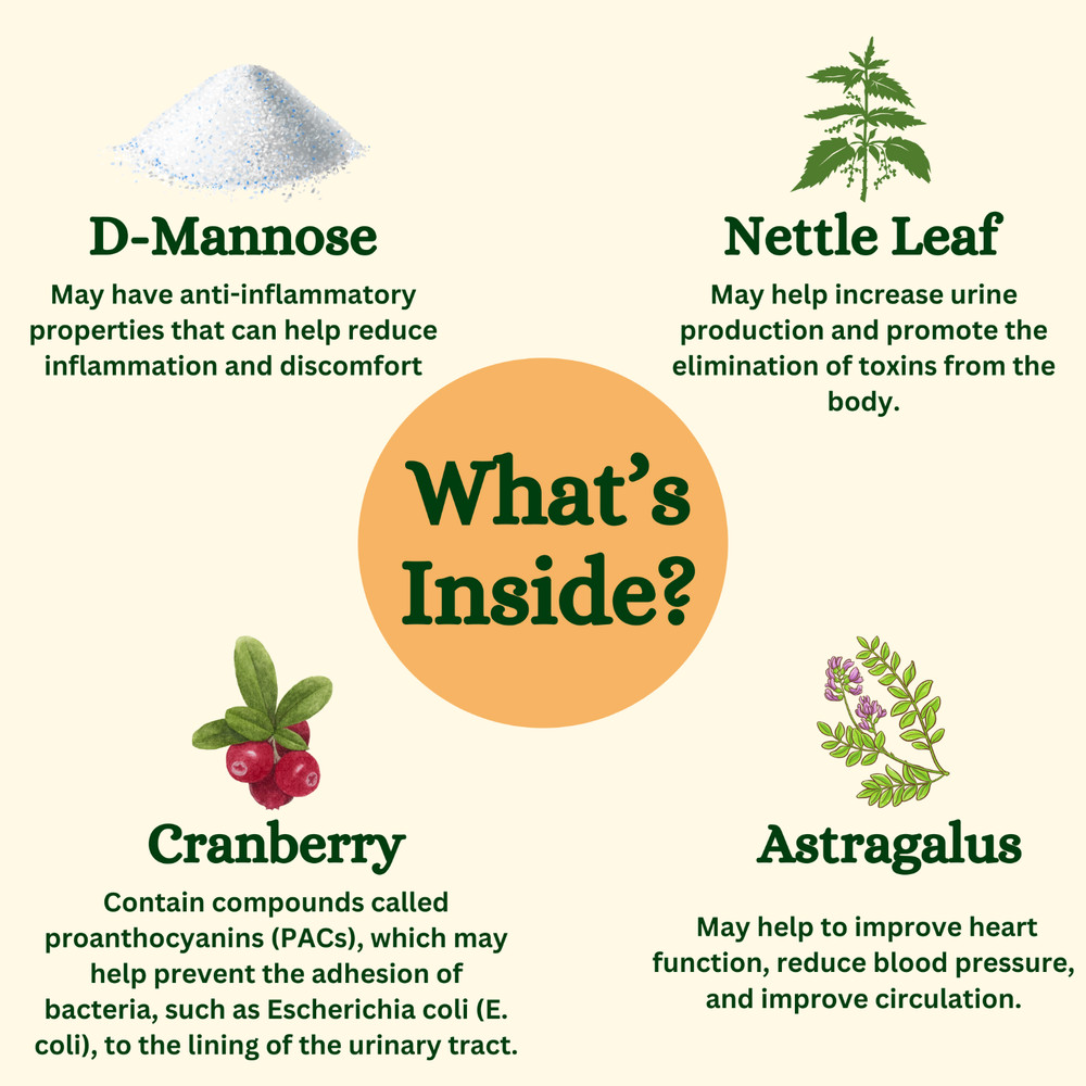 Bladder Support for Pets | 100 Capsules