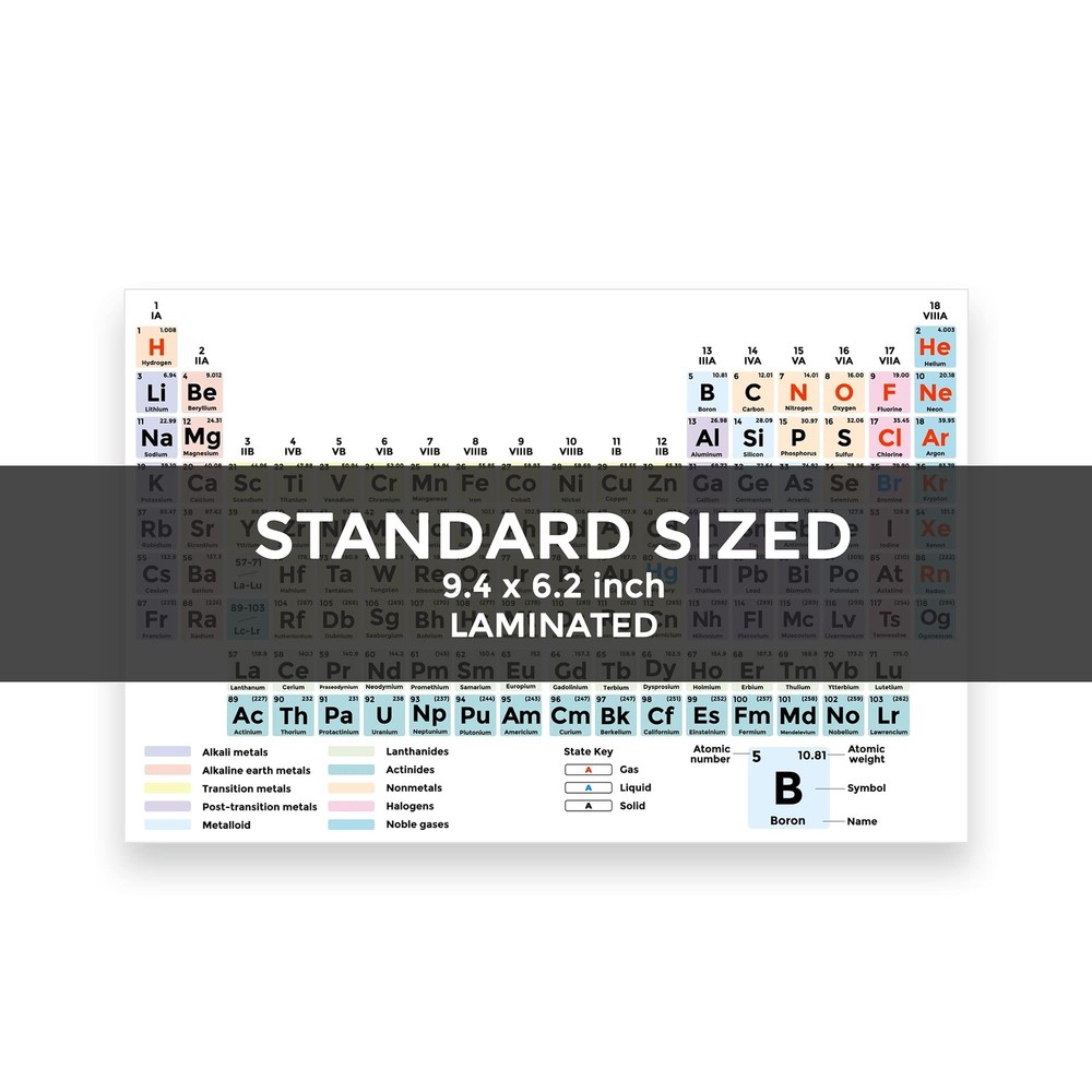 Periodic Table Laminated Card - Chemistry Equations Reference 9.4 x 6.2 inch