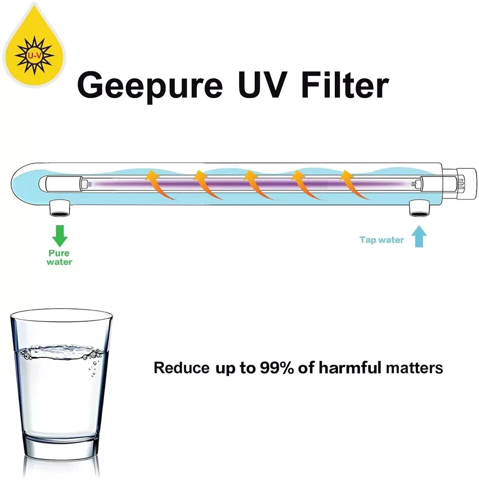 6 Watt UV Filter Replacement Bulb For Reverse Osmosis Ro System - 1 GPM