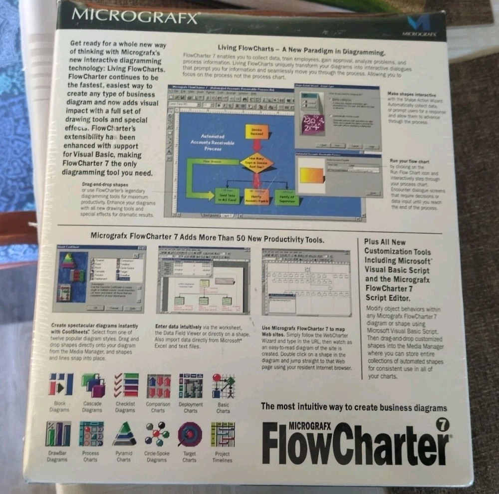 MicroGrafx Flowcharter 7 CD ROM 1996 Sealed Software 084072104132 Microsoft/219e