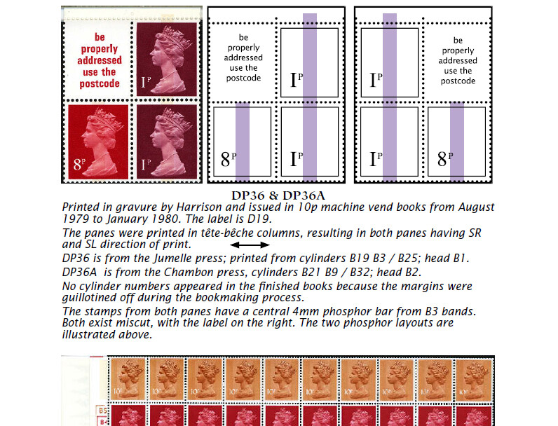 GREAT BRITAIN QEII MACHINS SPECIALIZED PDF DIGITAL CATALOGUES (4500 pages)