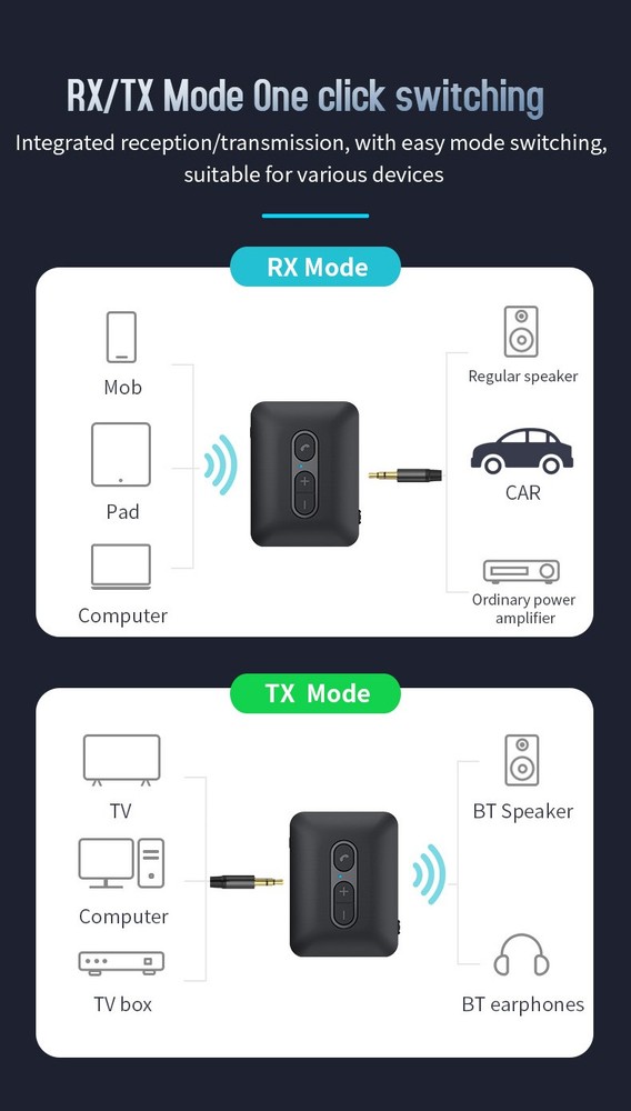 2-in-1 Wireless Bluetooth 5.4 Transmitter Receiver Adapter Audio 3.5mm Jack AUX