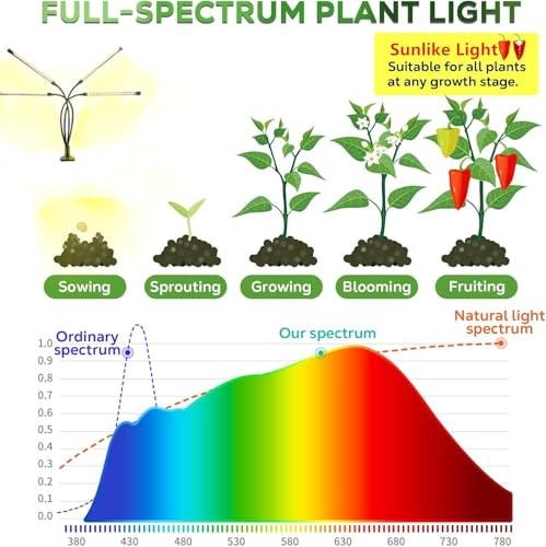 led Grow Lights