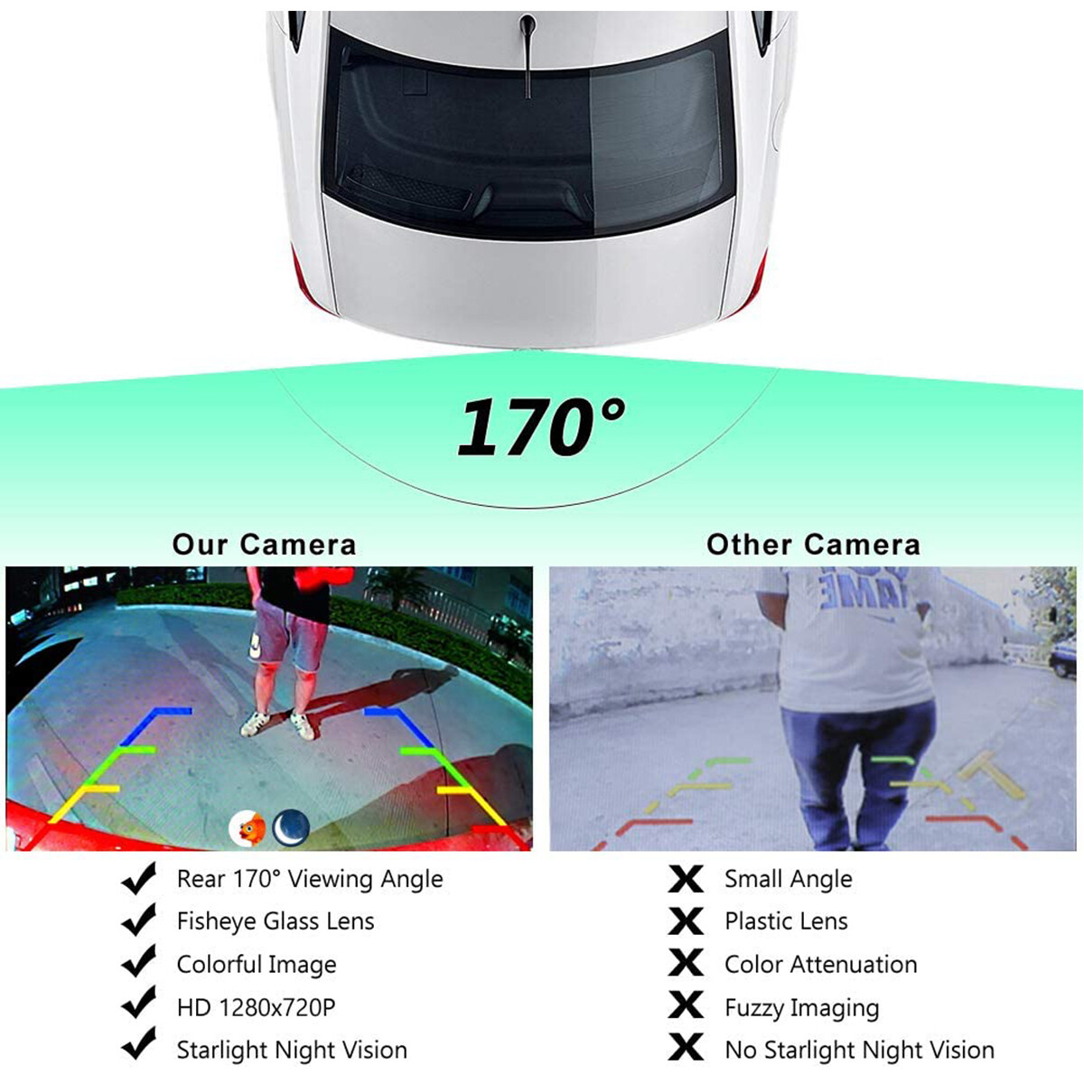 Car Rear View Backup Camera 170° View Angle Night Vision Waterproof 12v CMOS