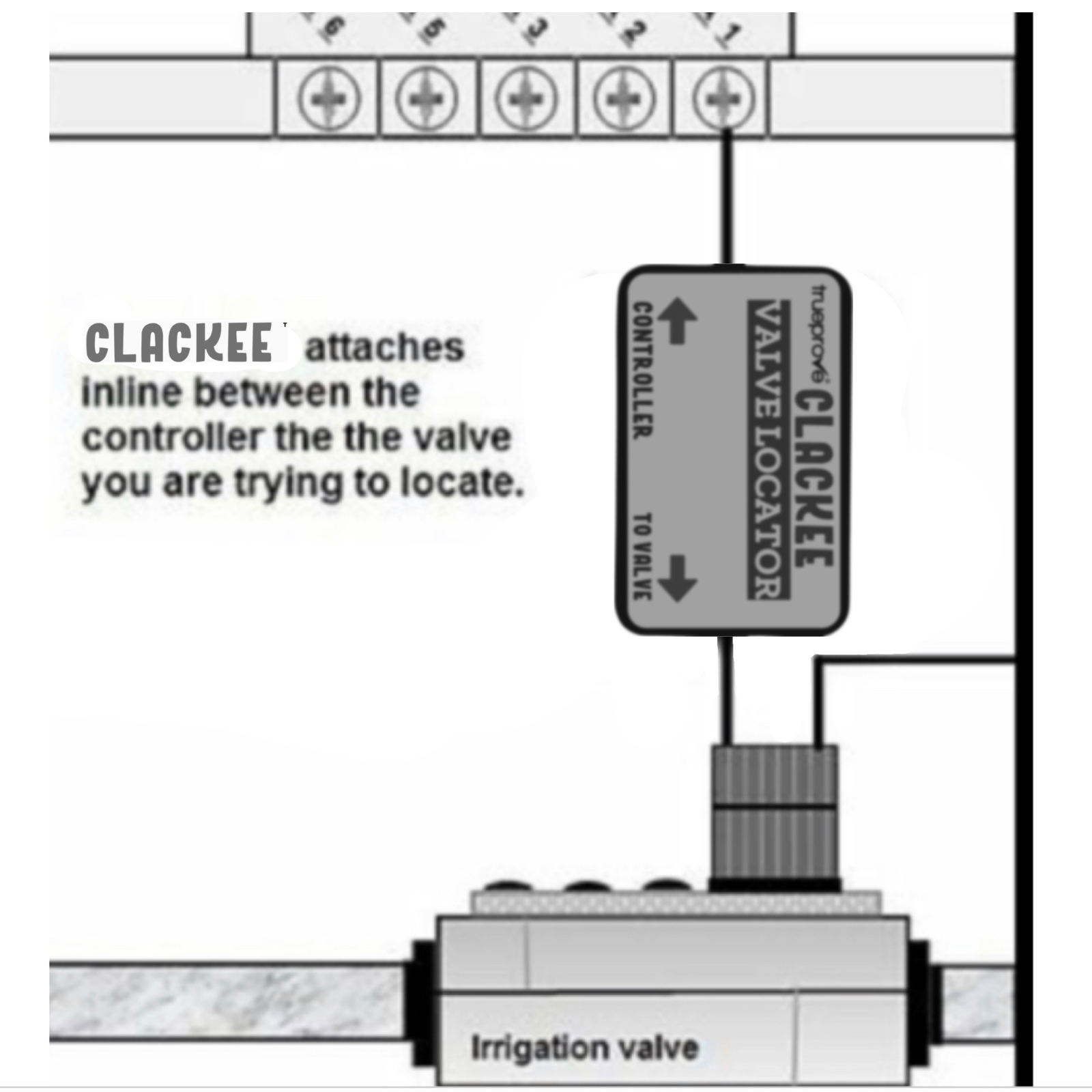 ✅CLACKEE™ Buried Sprinkler Valve Box Locator V1.0 Solenoid Finder Tracer