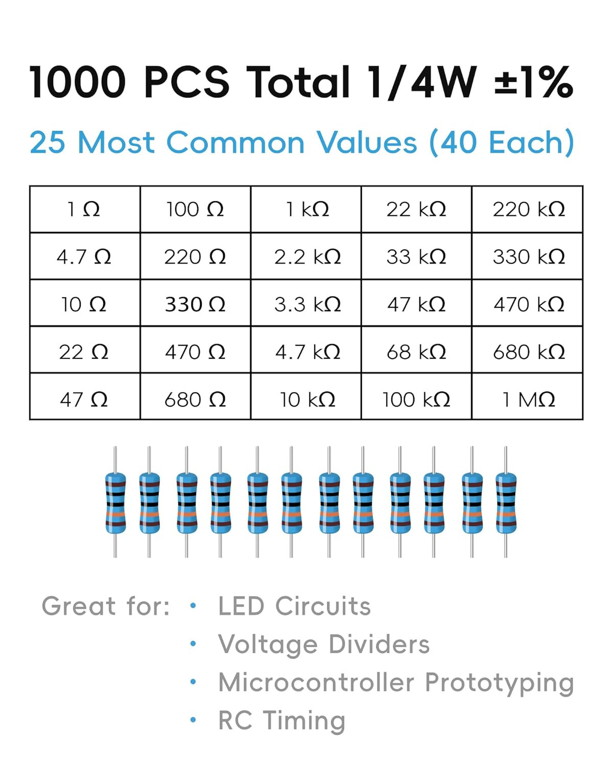 1000 PCS Resistor Kit 1/4 W +-1% Premium Metal Film Resistors Assortment Kit, 25