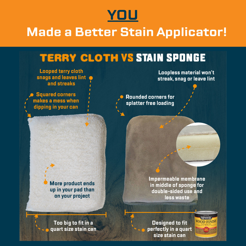 MāKRS Wood Stain Sponge (3-pack)
