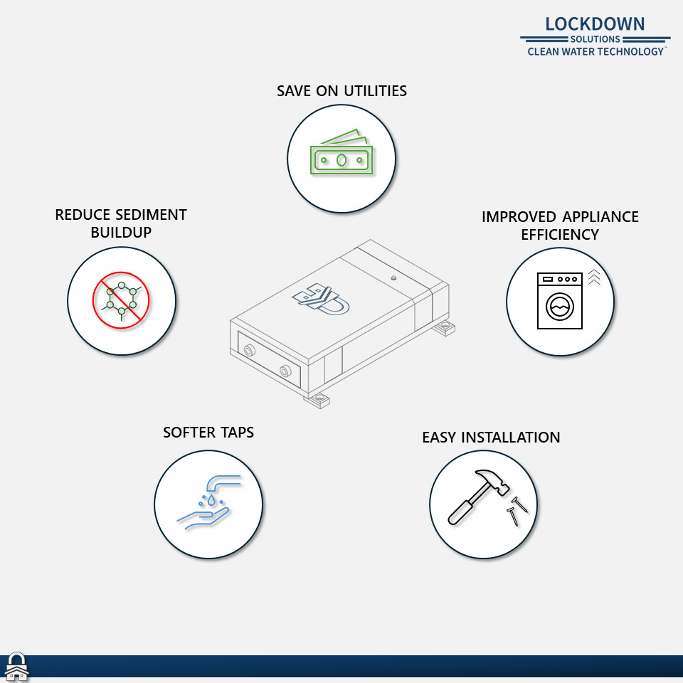 NEW Electronic Hard Water Descaler System - Lockdown Solutions Clean Water Tech