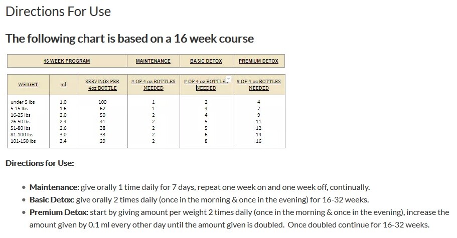 Amber Naturalz HWF - Organic Cardiovascular Detox 4 Dogs 16 oz FREE 2nd Day Air