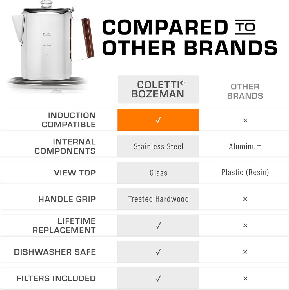 Bozeman Induction Coffee Maker — Percolator Coffee Pot, Coffee Percolator – Brew