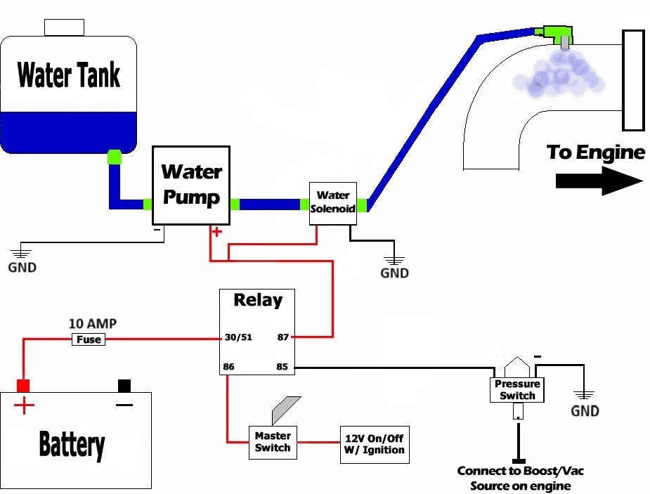 0-10PSI Adjustable Boost Pressure Switch, Optimal Solution