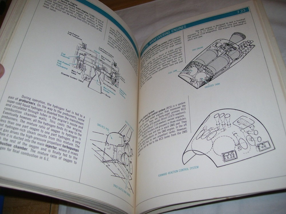 1982 First Edition The Space Shuttle Operator's Manual
