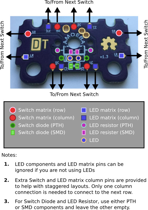 Amoeba Single-Key Switch PCB — Handwired Mechanical Keyboard, Dactyl Manuform