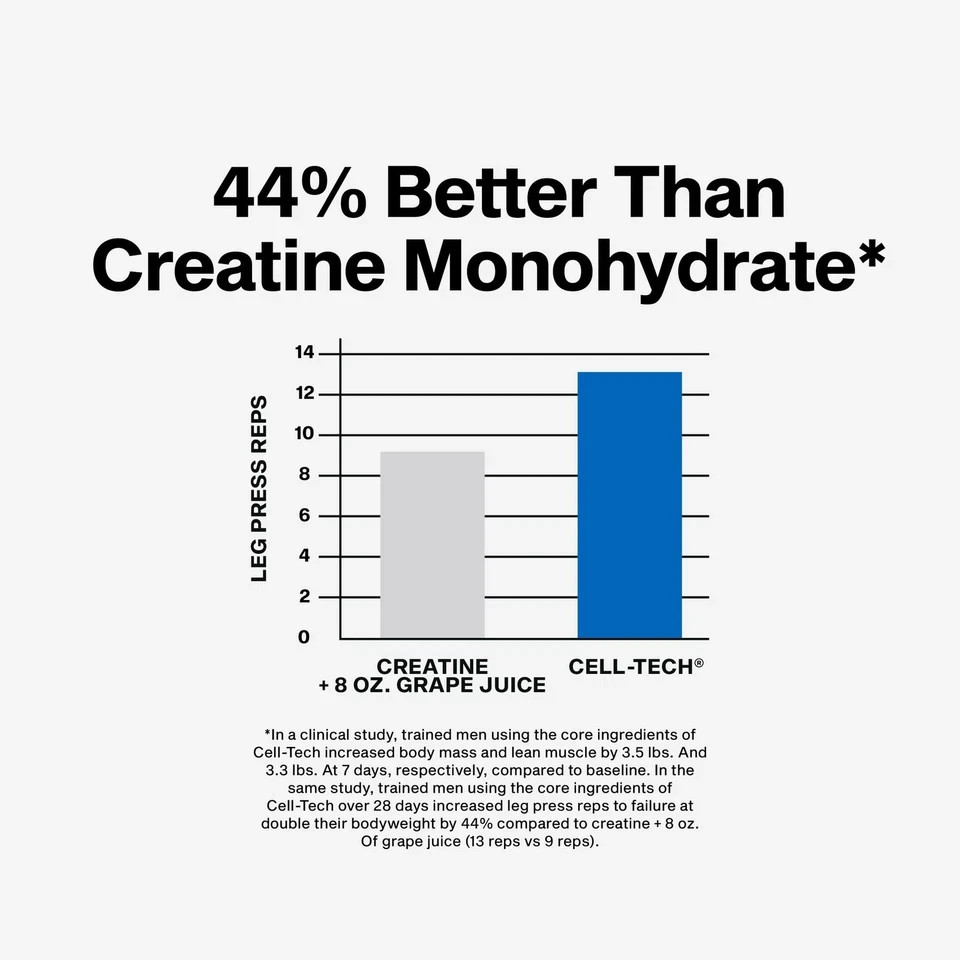 MuscleTech Creatine Monohydrate Powder Cell-Tech Creatine Post Workout Recov...