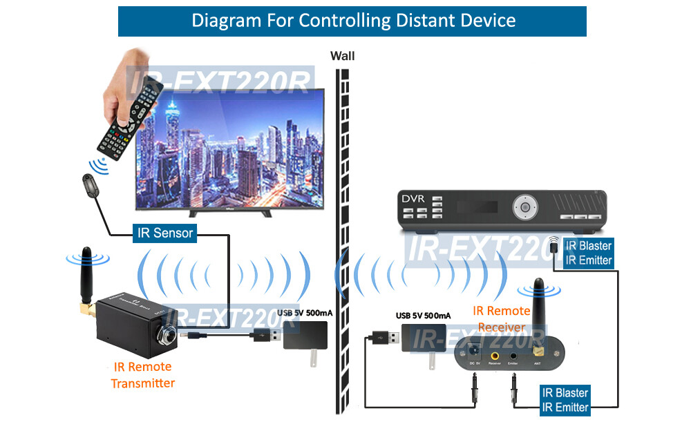 Premium Wireless IR Remote Control Extender Maximum 200M 650ft