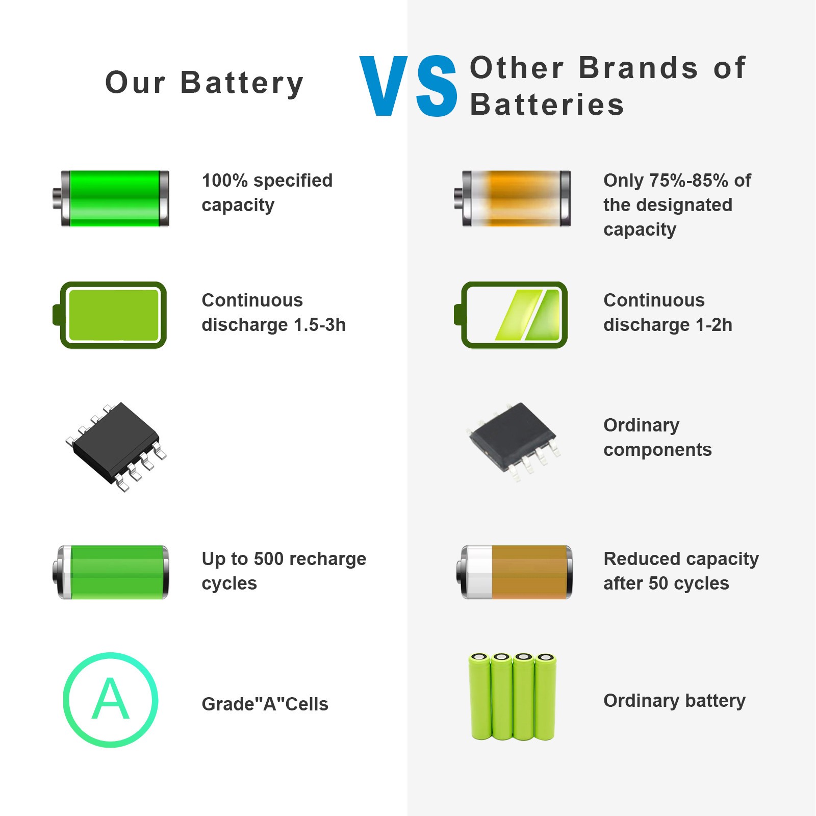 50Wh Laptop Battery For HP EliteBook 840 845 850 855 G1 G2 Series CM03XL CM03