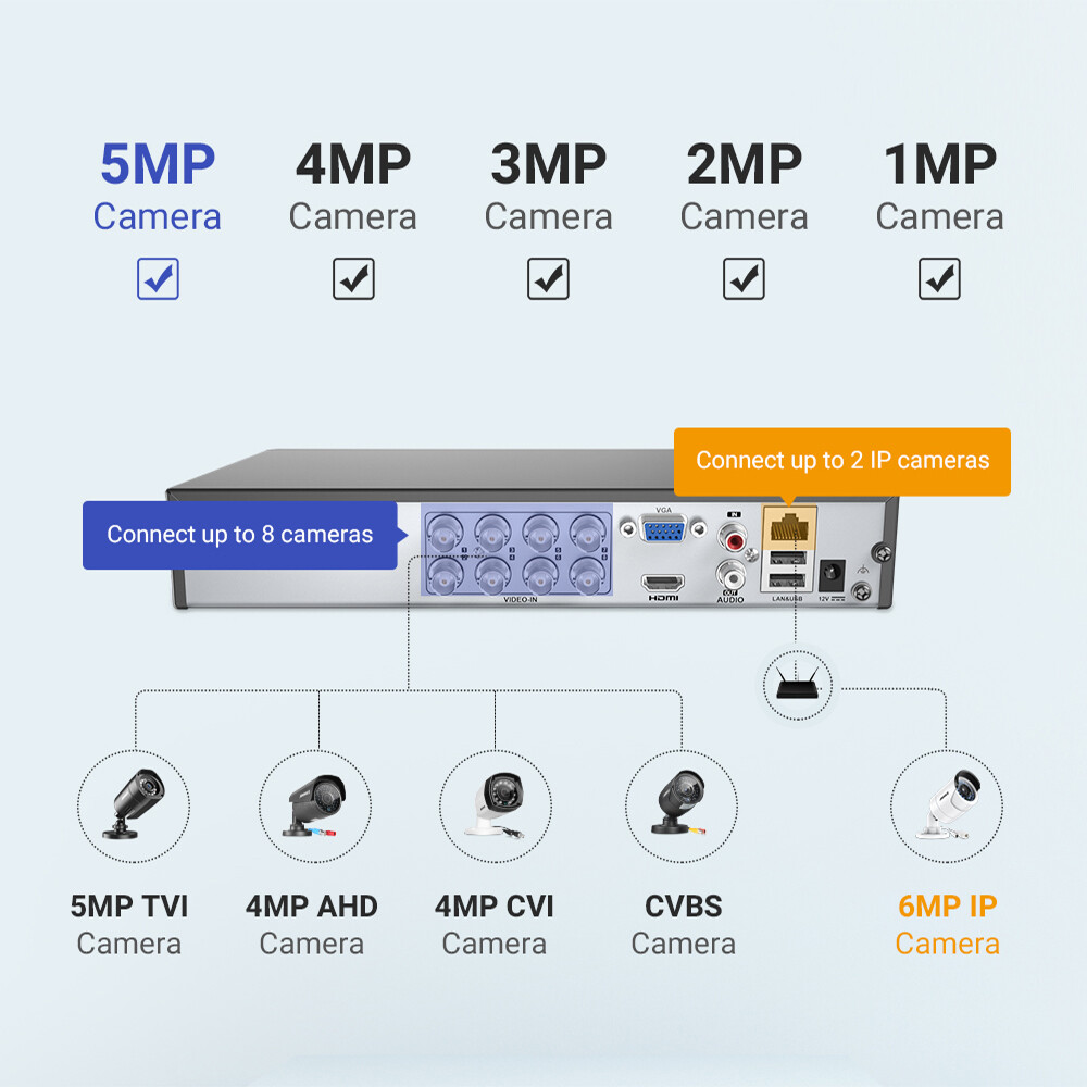ANNKE 16CH 8CH 3K 5MP Lite H.265+ DVR CCTV Security Video Recorder AI Detection