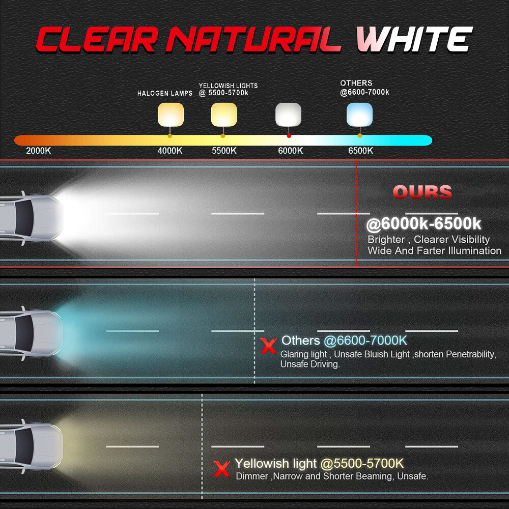 14" LED Light Bar + 3" Pods + Mount Bracket Kit For Can-Am Maverick X3 2016-2023