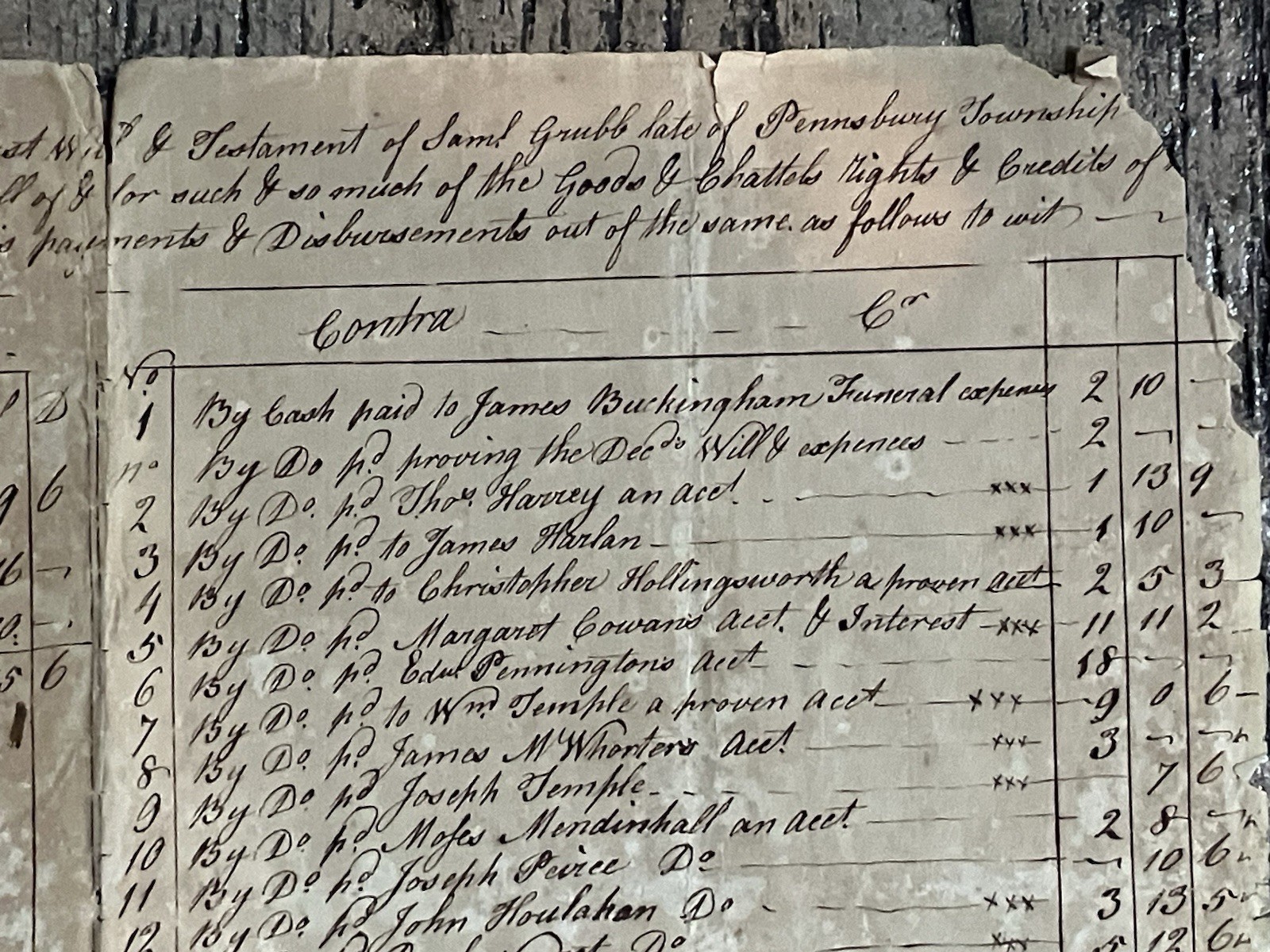 1777 - LEGAL DOCUMENT - "Last Will & Treatment" - SAMUEL GRUBB of Pennsbury, PA