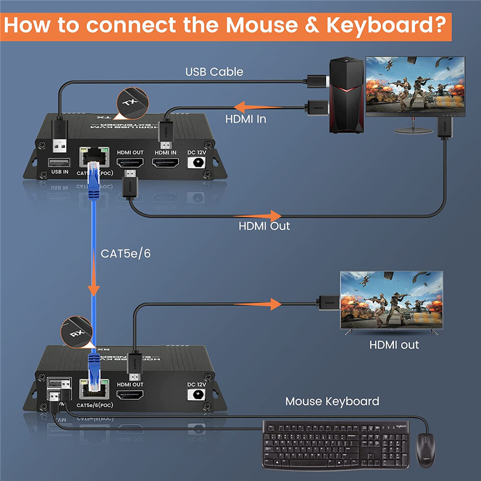 60M HDMI KVM Extender over Ethernet Cat5e/6 KVM USB POC Cable HDMI Loop Extender