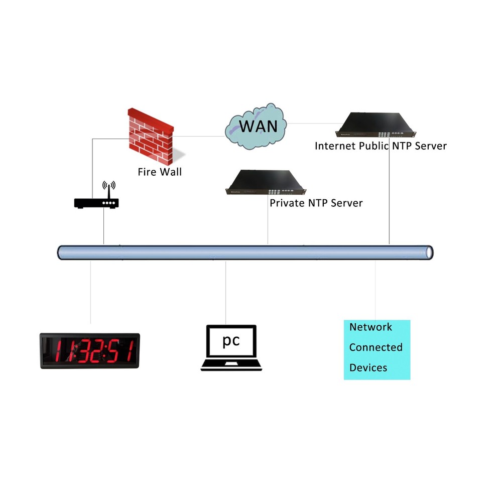 Synchronized NTP WiFi Clock for Office, 4" x 6 Red Digit, Automatic DST Reset