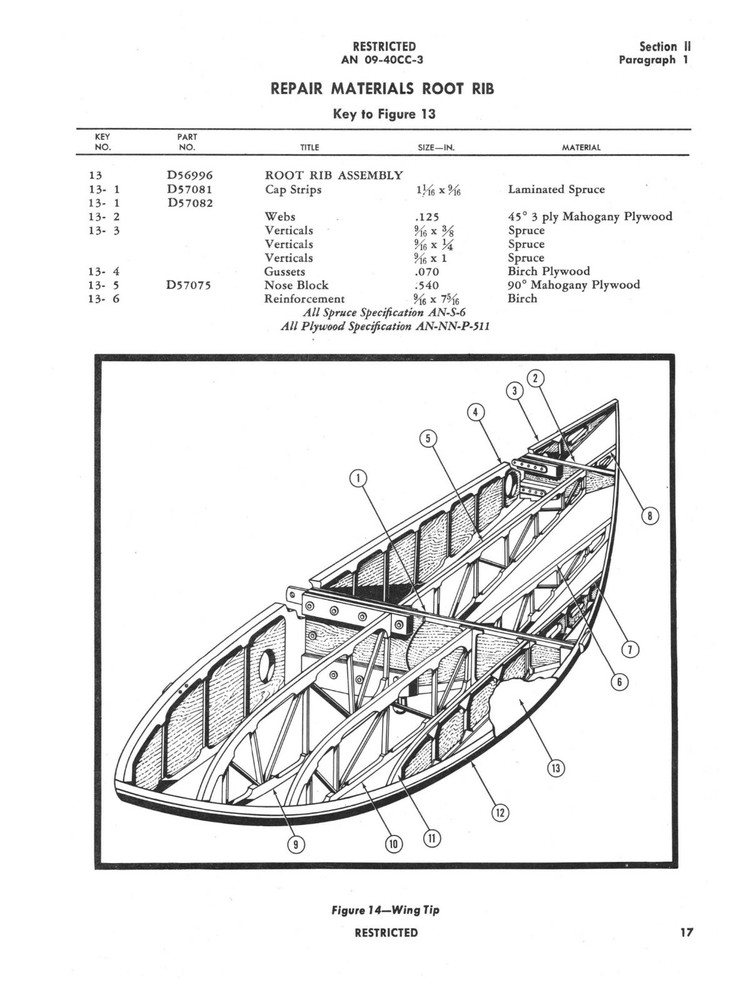 CD-R 10 MANUALS PDF CD-15A GLIDER WWII E&M, STRUCTURAL, INSTRUMENTS ARMY