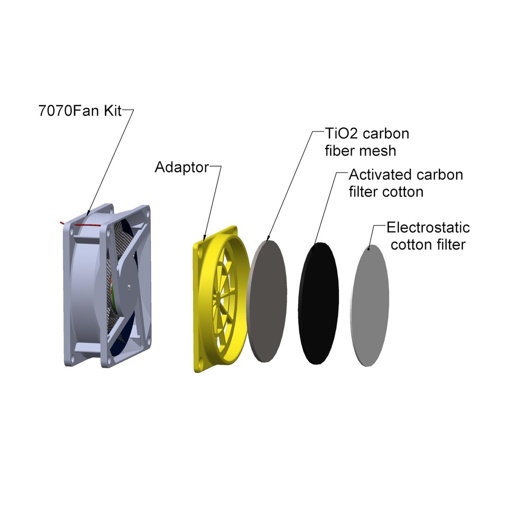 Resin 3D Printer Enclosure with Ventilation Kit Speed Control Vent Dustproof ...