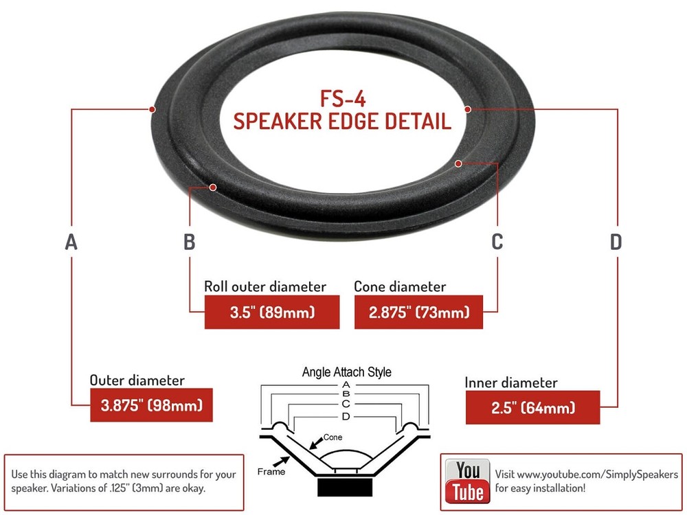 FS-4: 4" FOAM SURROUND, 3.875" OD, 2.5" ID, GRAY, ANGLE ATTACH