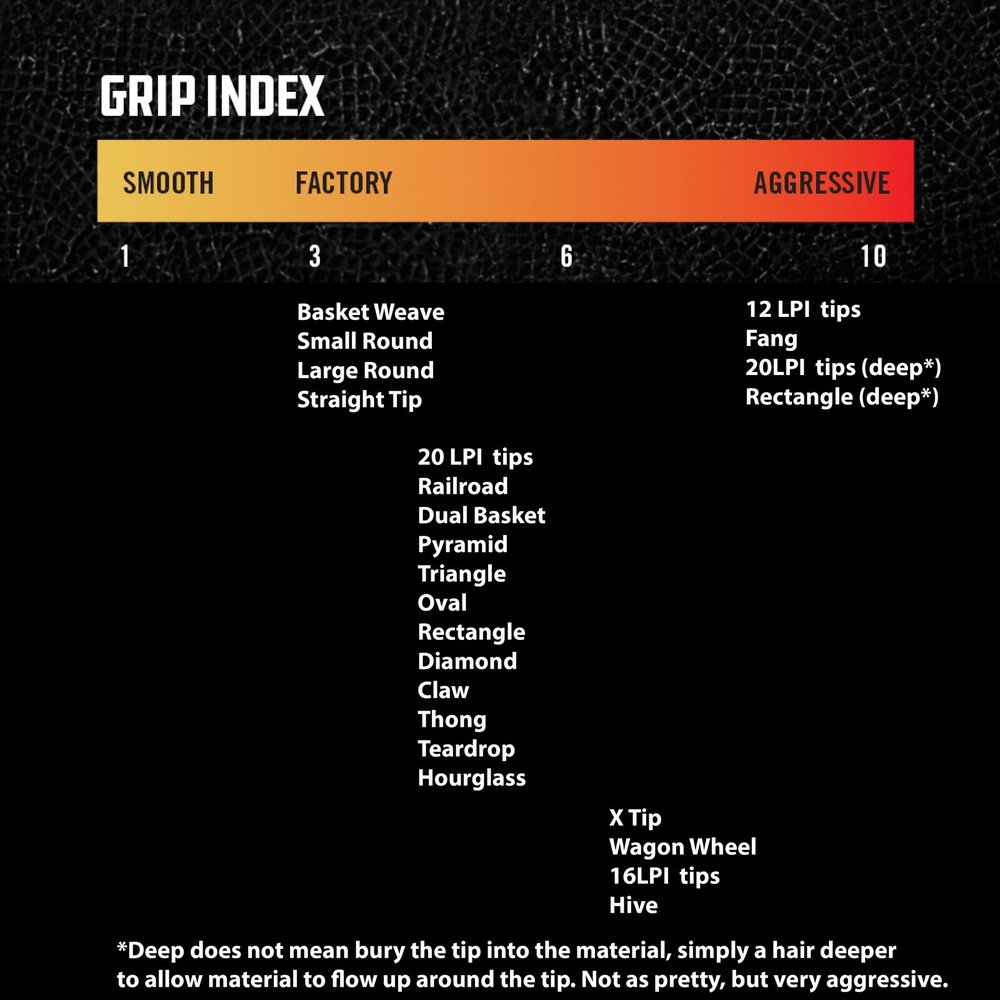20LPI Waffle Tip. USA Made Stippling Tips!
