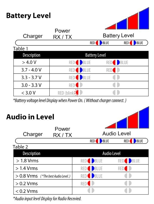 SURECOM SR-112+46-M Record simplex repeater Controller with Motorola GP300