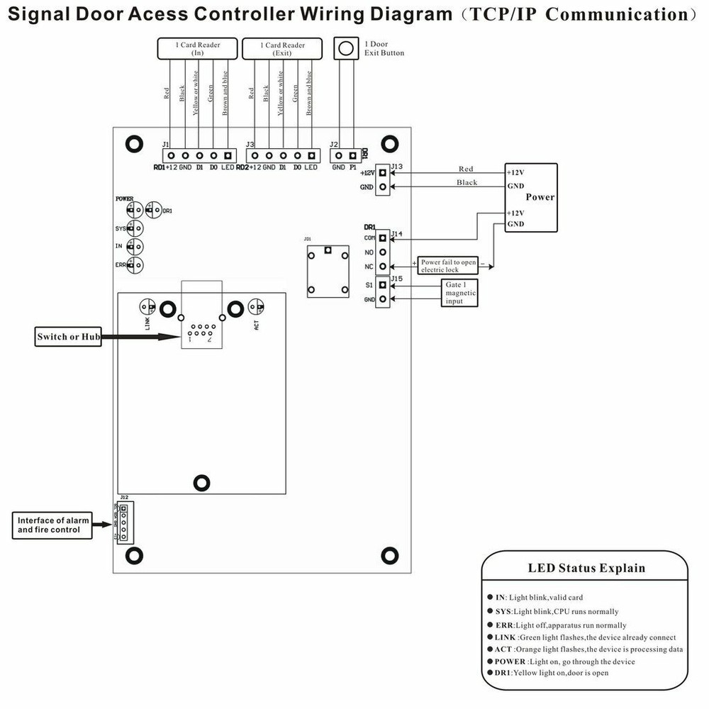 Wiegand TCP/IP Network Access Control Board Panel Controller For 1 Door 2 Reader