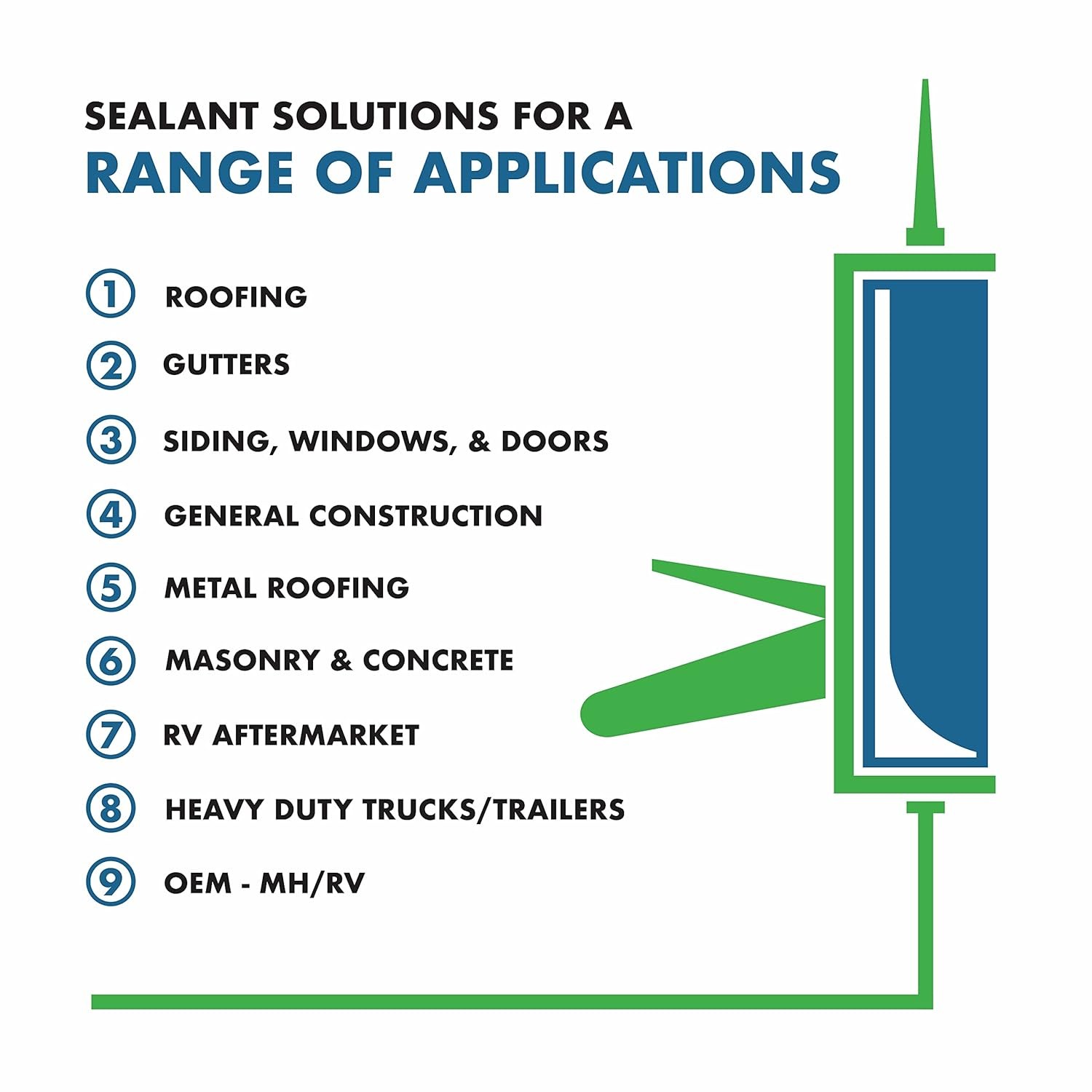 Geocel 28100V Pro Flex RV Flexible Sealant, 10 oz Cartridge, Clear