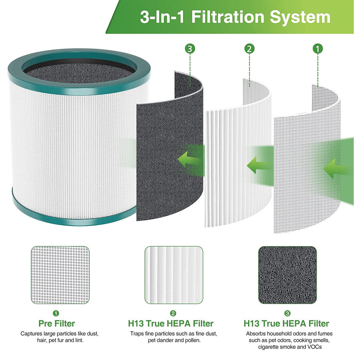 Replacement Filter for Dyson Tower Fan Air Purifier TP01 TP02 TP03 AM11 BP01