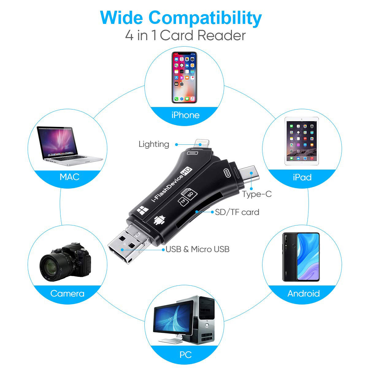USB-C SD Card Reader for Samsung Galaxy S25 S24 S23 S22 Camera Transfer Adapter