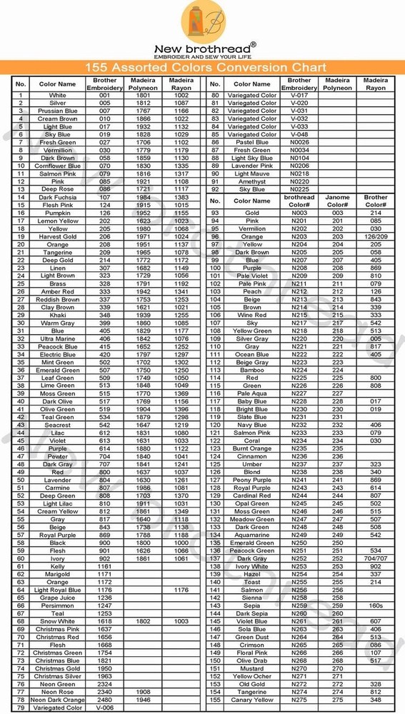 New brothread - Single Huge Spool 5000M Each Polyester Embroidery Machine Thread