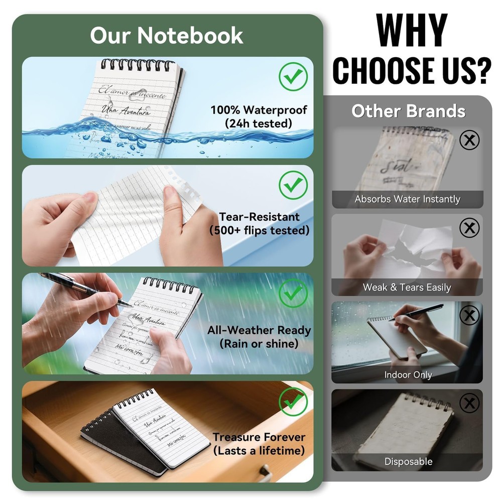 Waterproof Notepad 3x5, 4 Pack, Spiral Bound, SquaBlack Pages, Black
