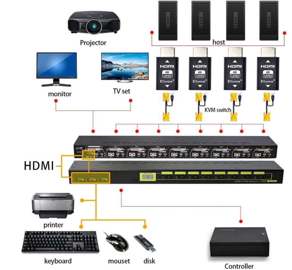 EVanlak Hdmi Edid Emulator Passthrough 3rd Generation 800p