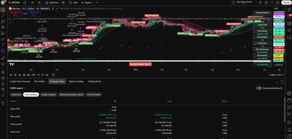 PineQuantSystems-Bundle#4 (3 Tradingview Strategies,75% OFF)