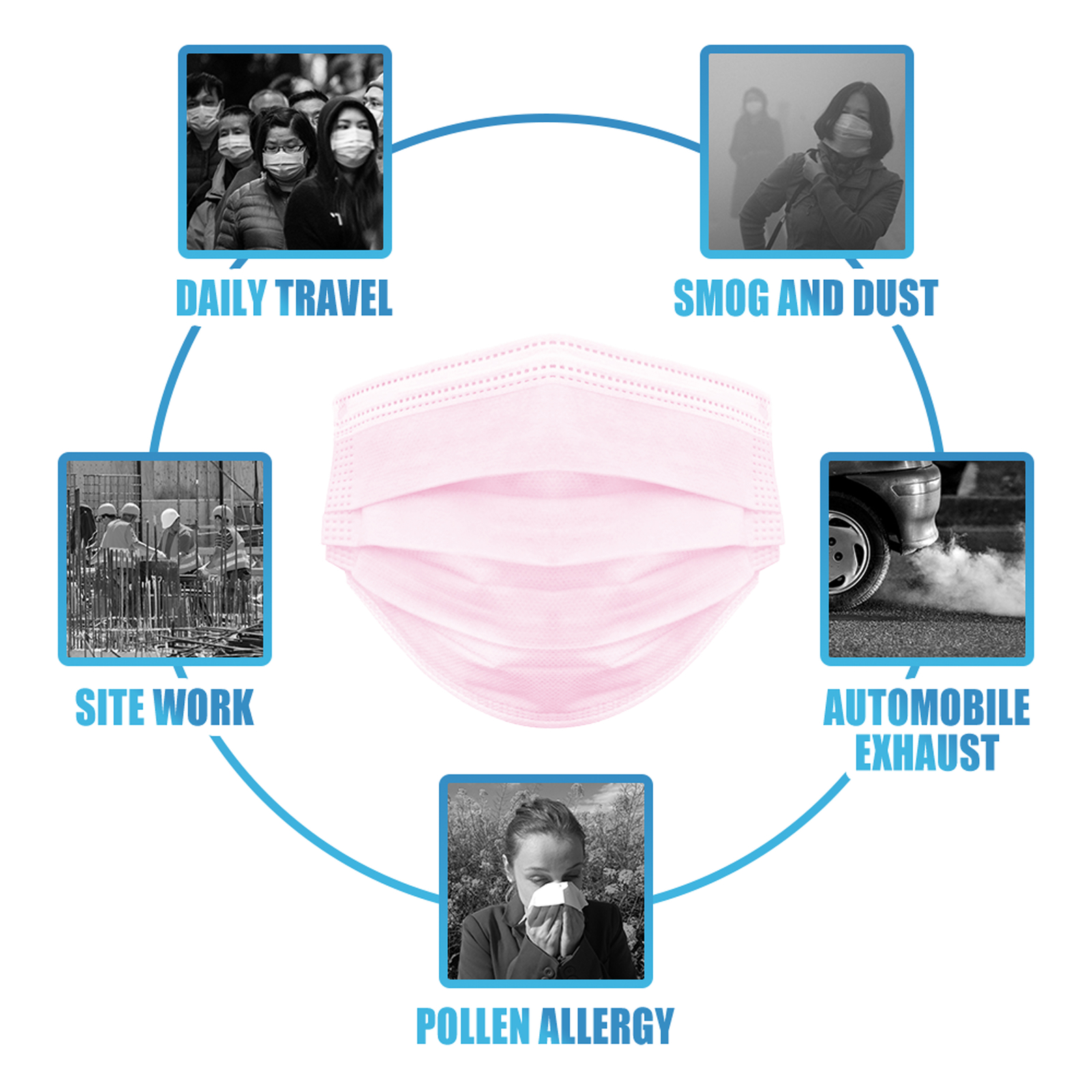 [50/100 PCS] Face Mask Disposable Non Medical Surgical 3-Ply Earloop Mouth Cover