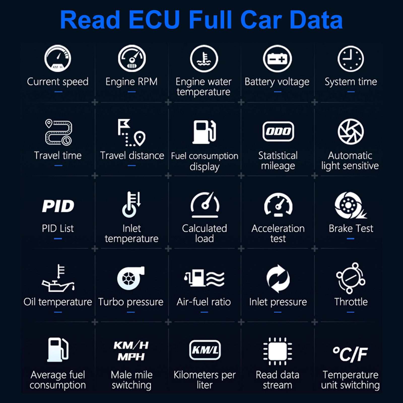 Car Truck Digital OBD2 Real-Time RPM MPH Overspeed Alarm HUD Gauge Speedometer