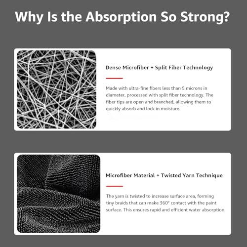 Microfiber Car Drying Towel with Twisted-Loop Technology 2-Pack (Oversized